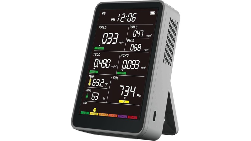 indoor air quality monitor