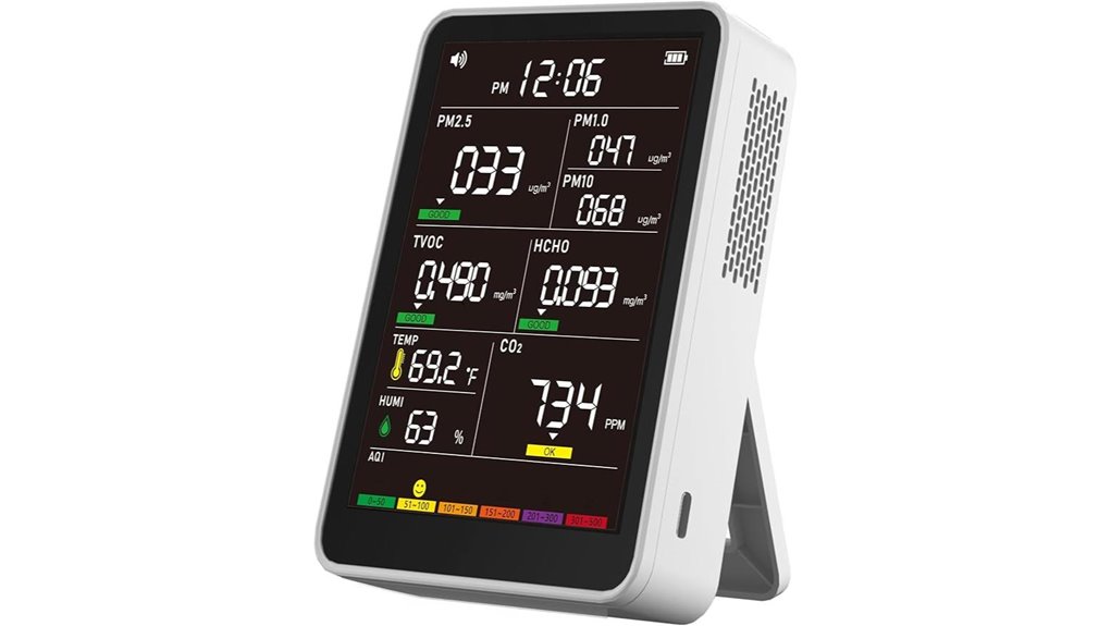 indoor air quality monitor