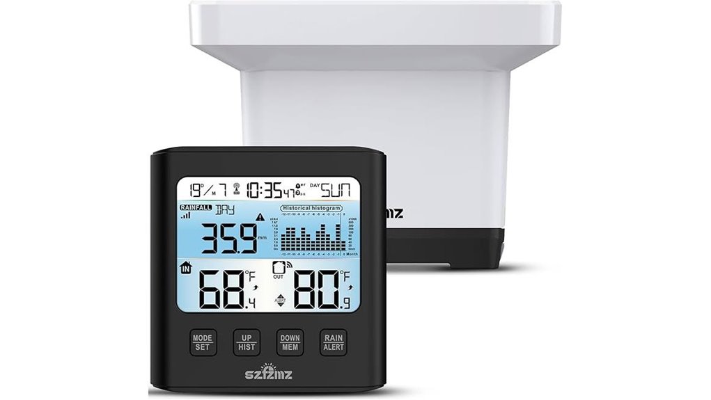 self emptying wireless rain gauge