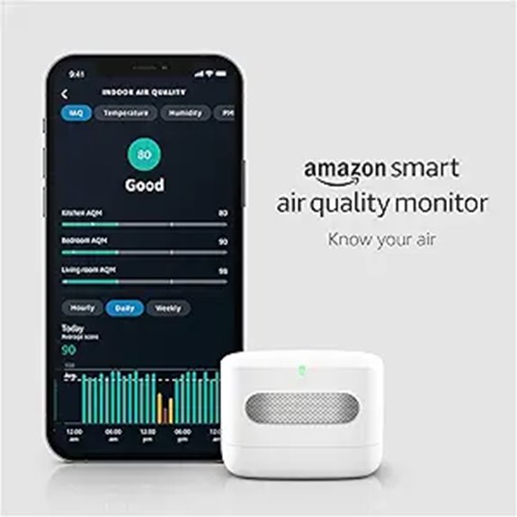 smart air quality monitoring