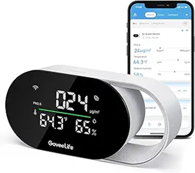 smart wifi air quality monitor