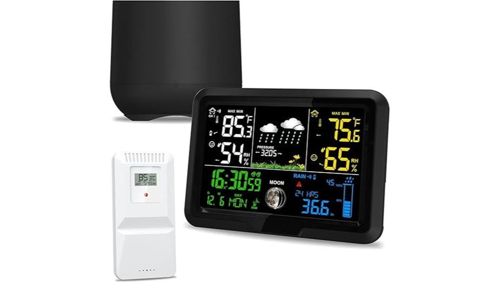 wireless rain gauge technology