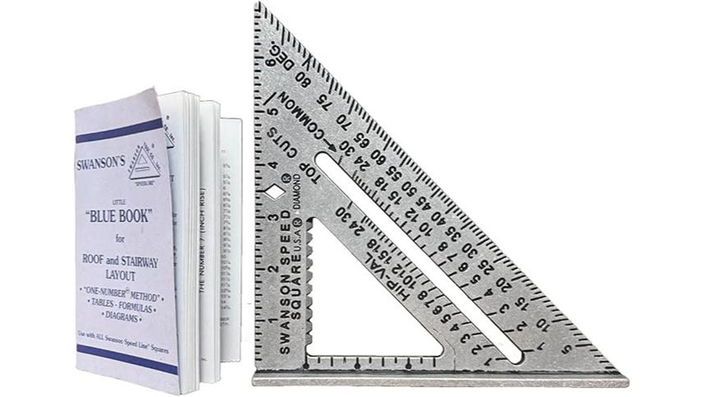 7 inch blue speed square